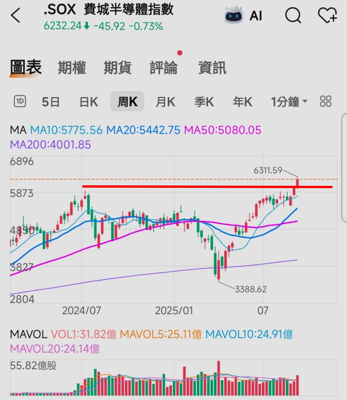 🔐 股市駱哥【台股週報】9/30~10/03週策略規劃-股市駱哥| CMoney投資網誌