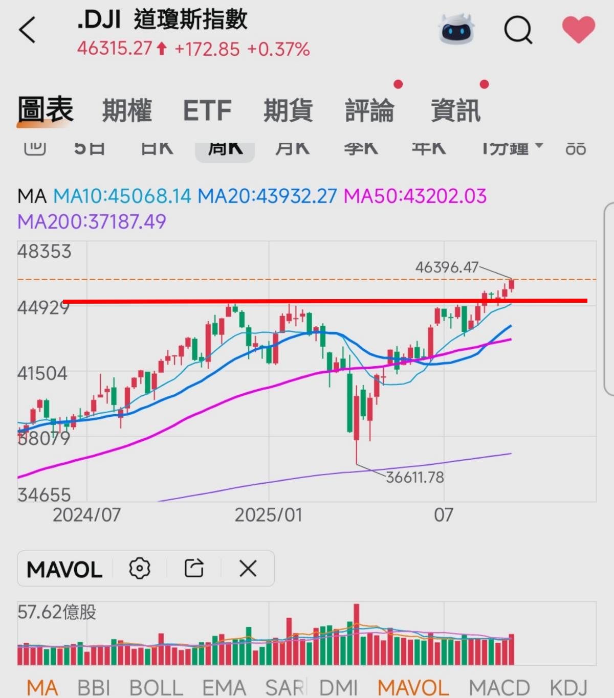 🔐 股市駱哥【台股週報】9/30~10/03週策略規劃-股市駱哥| CMoney投資網誌