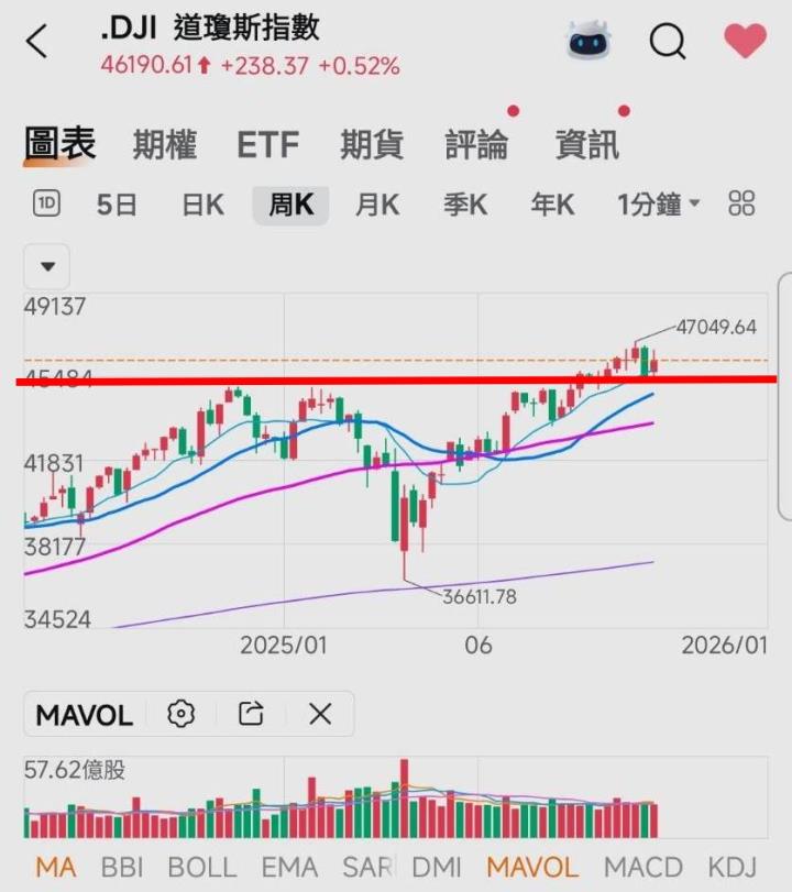 🔐 股市駱哥【台股週報】10/27~10/31週策略規劃