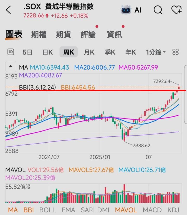 🔐 股市駱哥【台股週報】11/10~11/14週策略規劃