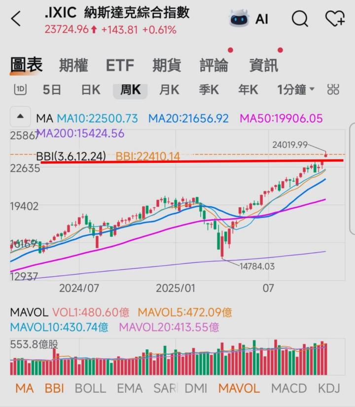 🔐 股市駱哥【台股週報】11/10~11/14週策略規劃