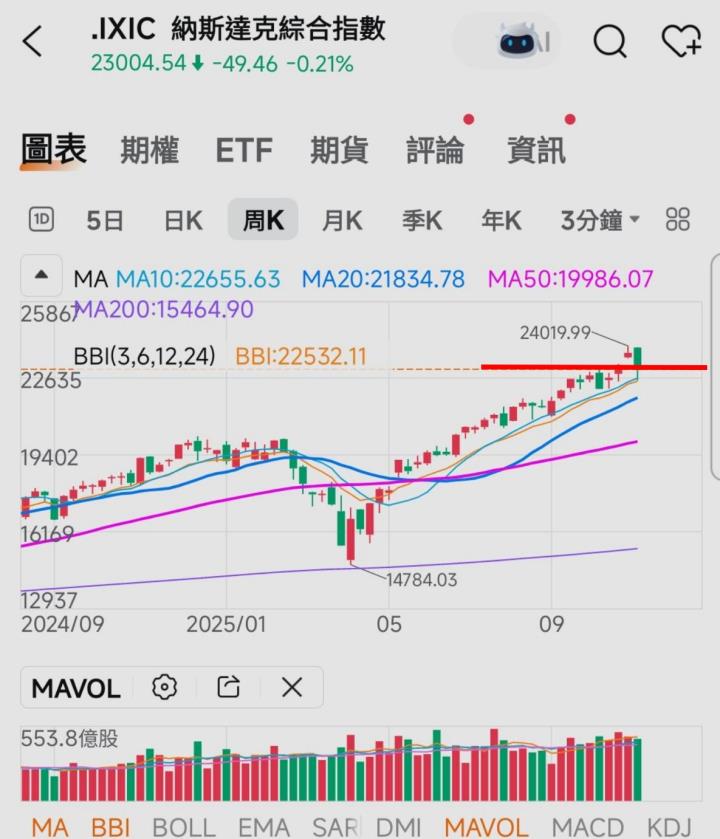 🔐 股市駱哥【台股週報】11/17~11/21週策略規劃