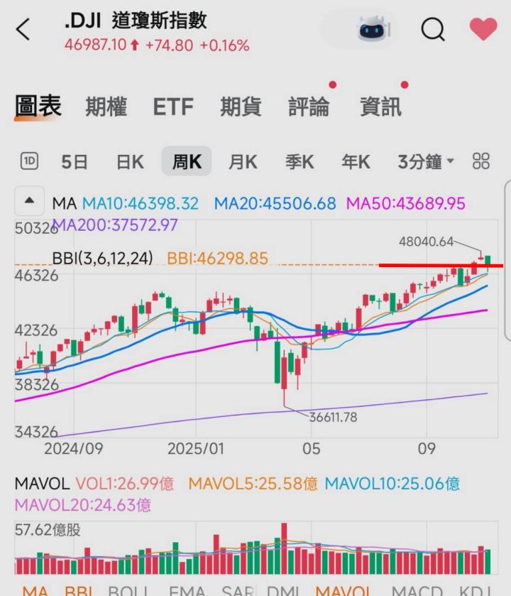 🔐 股市駱哥【台股週報】11/17~11/21週策略規劃