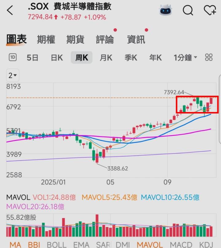 🔐 股市駱哥【台股週報】12/15~12/19週策略規劃