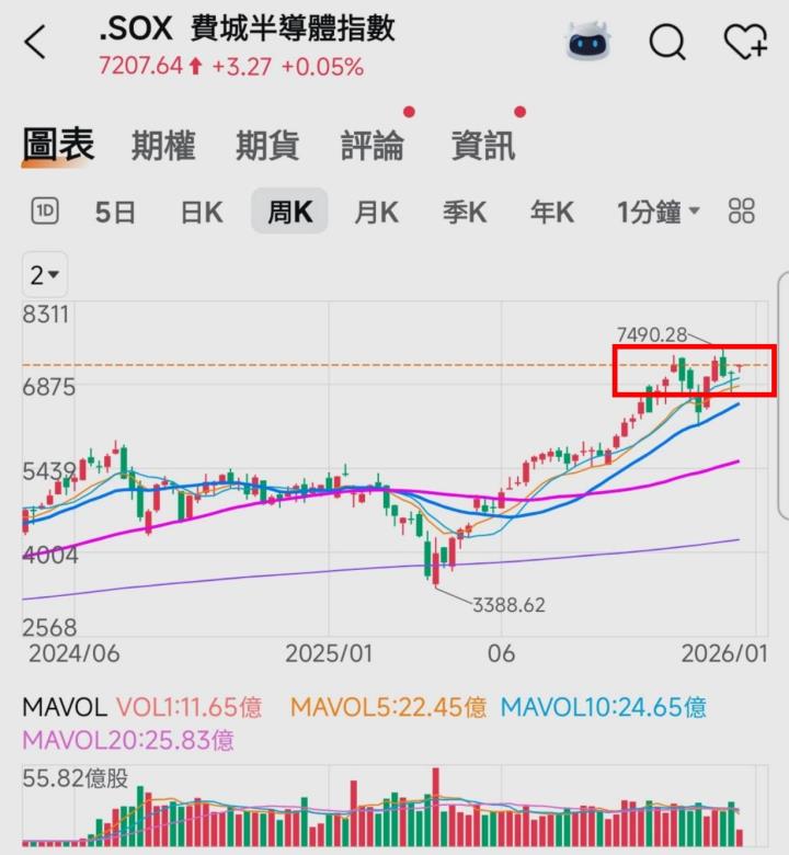 🔐 股市駱哥【台股週報】01/05~01/09週策略規劃