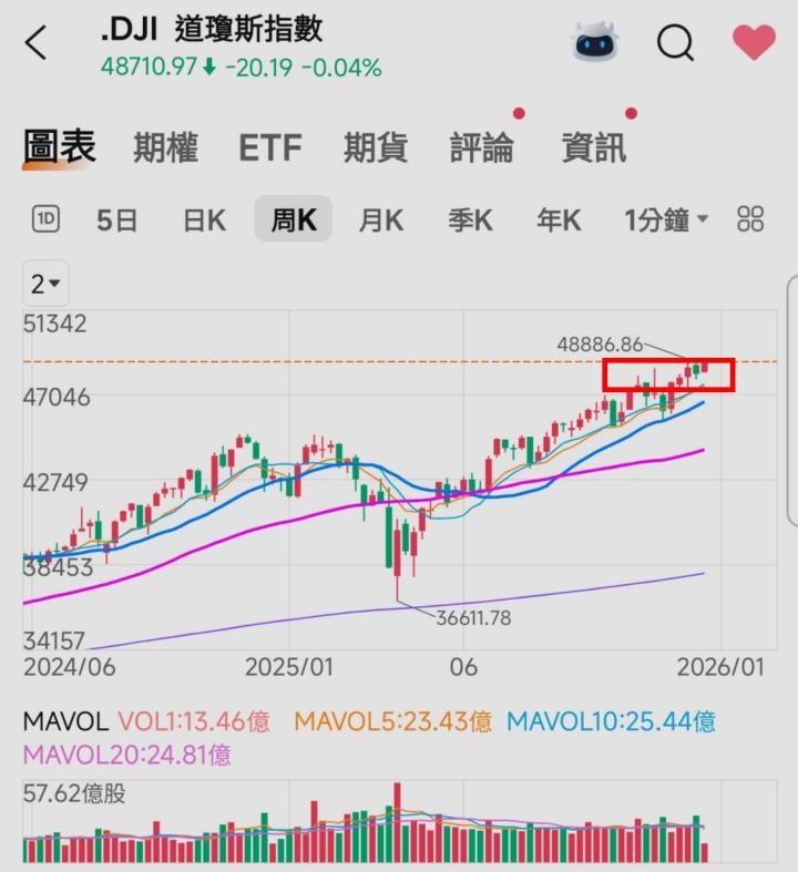 🔐 股市駱哥【台股週報】01/05~01/09週策略規劃