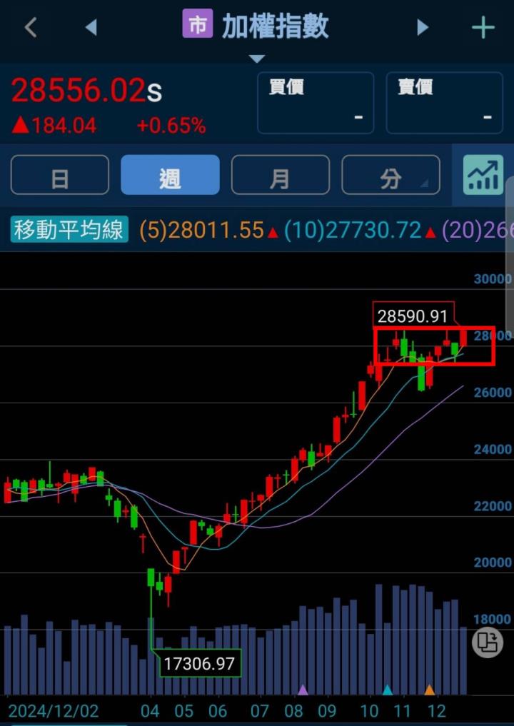 🔐 股市駱哥【台股週報】01/05~01/09週策略規劃
