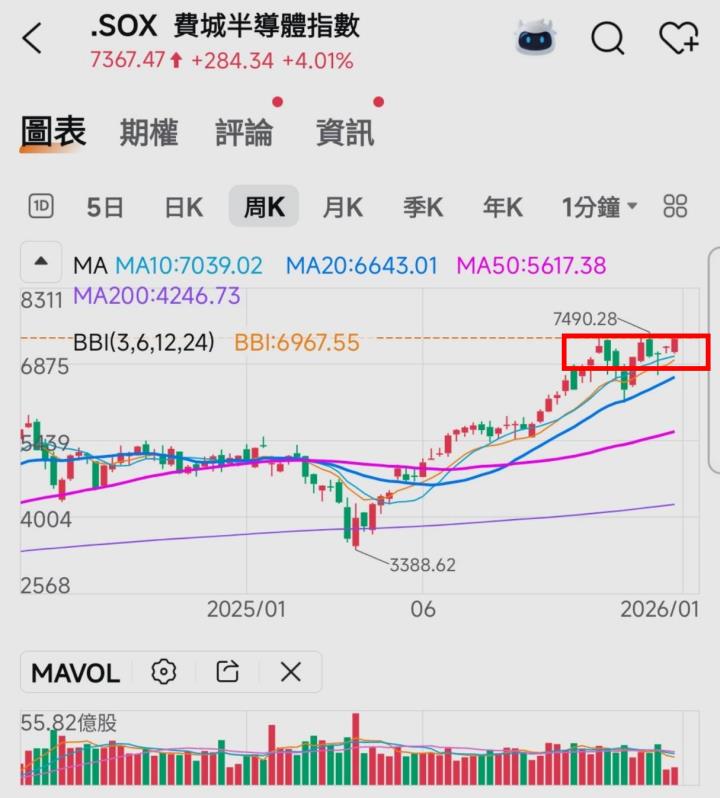 🔐 股市駱哥【台股週報】01/12~01/16週策略規劃