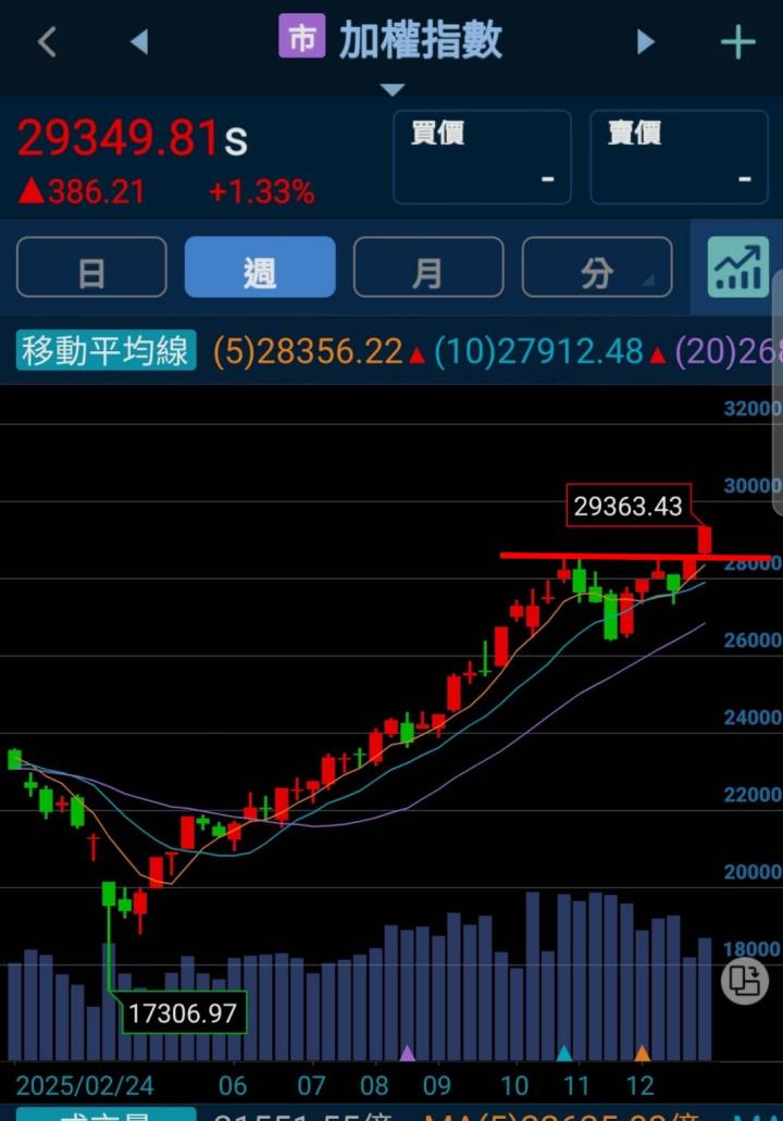 🔐 股市駱哥【台股週報】01/12~01/16週策略規劃