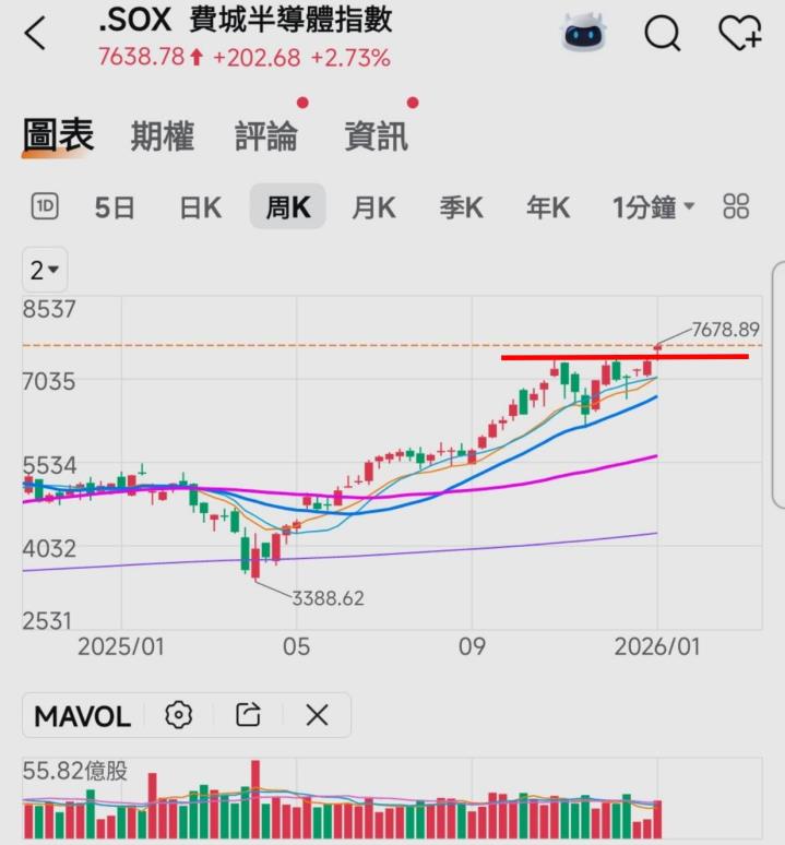 🔐 股市駱哥【台股週報】01/19~01/23週策略規劃