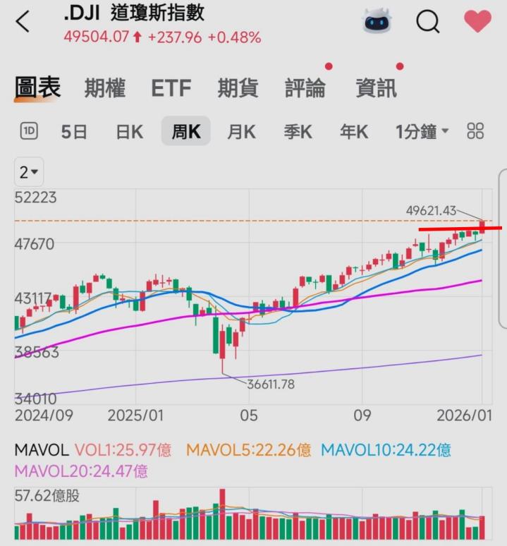 🔐 股市駱哥【台股週報】01/19~01/23週策略規劃