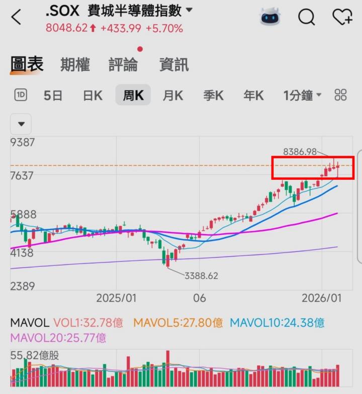 🔐 股市駱哥【台股週報】02/23~02/26週策略規劃