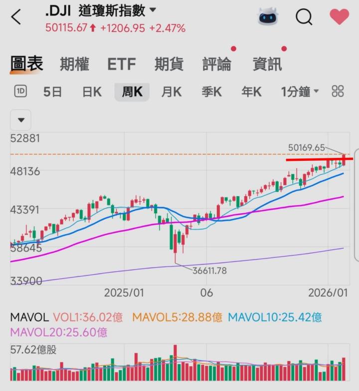 🔐 股市駱哥【台股週報】02/23~02/26週策略規劃