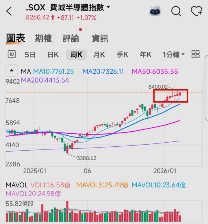 🔐 股市駱哥【台股週報】03/02~03/06週策略規劃