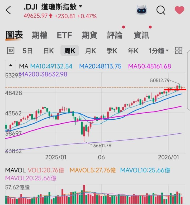 🔐 股市駱哥【台股週報】03/02~03/06週策略規劃