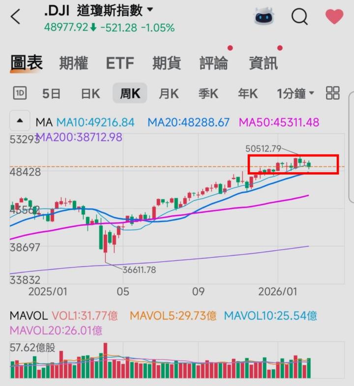 🔐 股市駱哥【台股週報】03/09~03/13週策略規劃