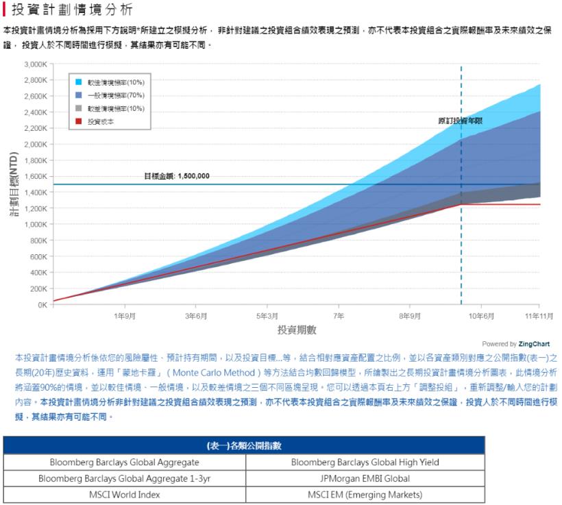 資產配置+投資紀律 原來這樣子就可以！？