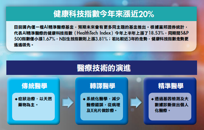 10年內AI科技將大量取代這種技術