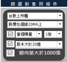 【2017 雞年最夯】不看盤！上班族 4 個月滾出 48％ 報酬率，一個月加薪 3000 元！