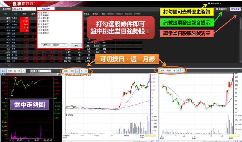 從開戶小妹晉升飆股女王！林恩如：靠「一條線」，爆賺 264 ％...教你買在「起漲點」！