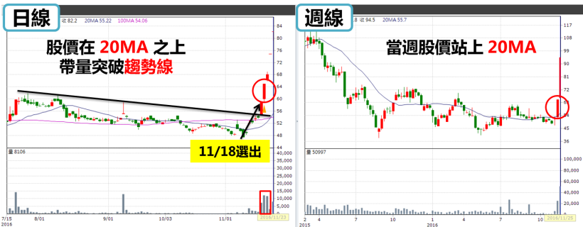 從開戶小妹晉升飆股女王！林恩如：靠「一條線」，爆賺 264 ％...教你買在「起漲點」！