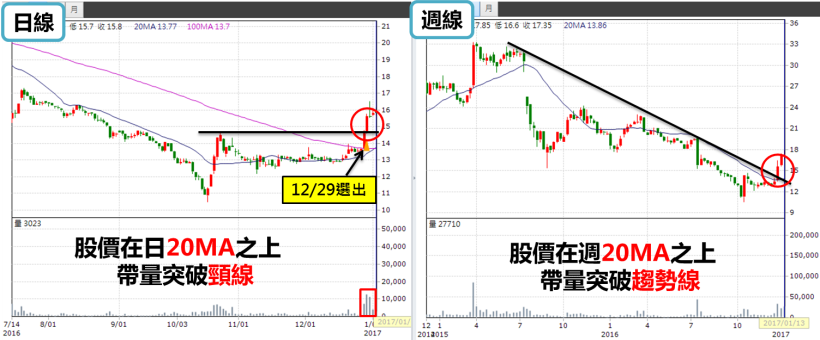 買的股票漲不停！搖滾樂隊鼓手－Michelle，用什麼「方法」，賺到 22 ％！夢想更近了...