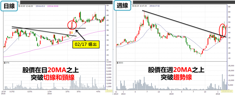 別再死存錢！學會「買股 3 密技」，6個月獲利 45 ％！網友：比銀行定存好太多了...
