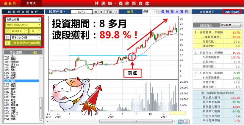 曾投資失利，資產大縮水... 28歲 領薪族，只靠____， 8 個月獲利 89.8％ 全部賺回來！