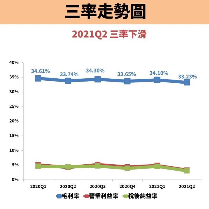 疫情影響，統一超(2912)上半年 EPS 衰退 12％...迎接「五倍券」的發放帶來的商機是...？