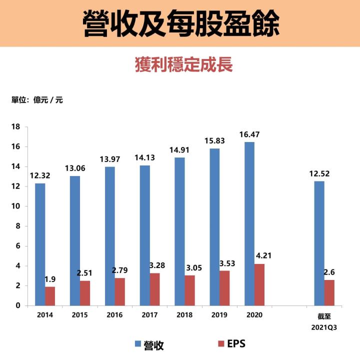 抗通膨的股票！中華食(4205)具訂價權，毛利率 43％ 創新高！未來 2 廠房合一，產能擴增...