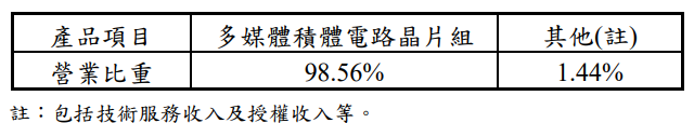 聯發科(2454)現金股利有望超過 50 元！2021 年前三季 EPS 51.57 元，未來展望這 1 點！
