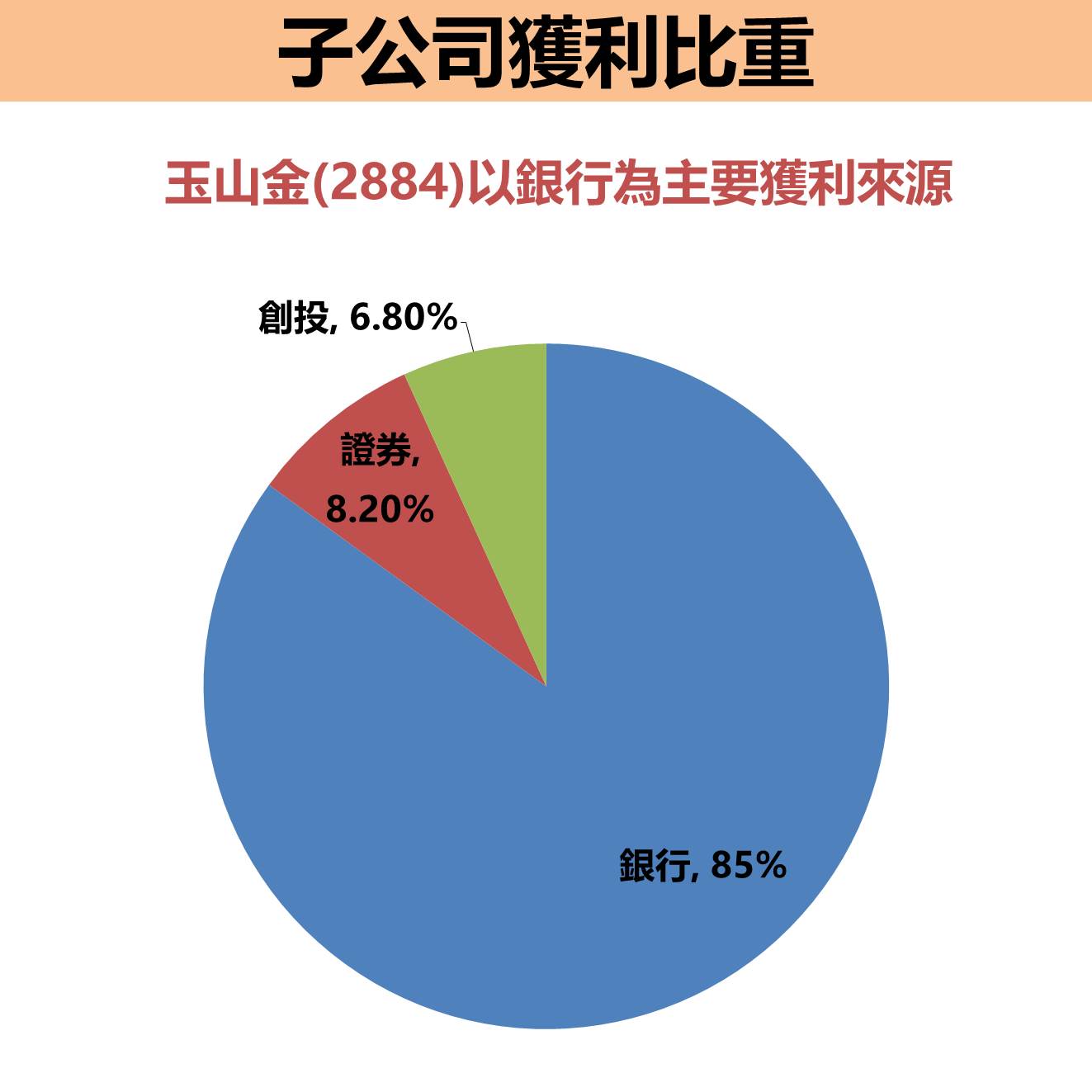 玉山金(2884)存股十年，年化報酬率10.3%！EPS 年增7.7%，股利政策是...？-小資女艾蜜莉| CMoney投資網誌