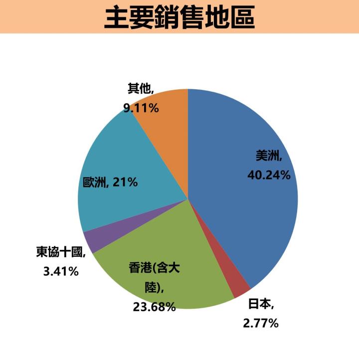 【年度熱門文章－限時免費試閱】殖利率有望超過 8％！緯創(3231) EPS 3.76 元創新高，但要注意有 2 點不良因素...
