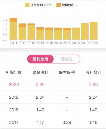 【年度熱門文章－限時免費試閱】殖利率有望超過 8％！緯創(3231) EPS 3.76 元創新高，但要注意有 2 點不良因素...