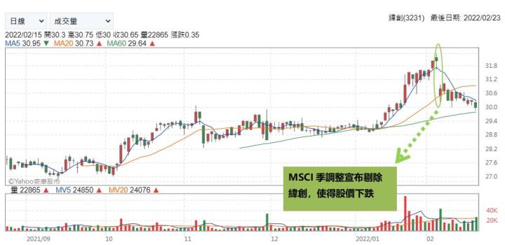 【年度熱門文章－限時免費試閱】殖利率有望超過 8％！緯創(3231) EPS 3.76 元創新高，但要注意有 2 點不良因素...