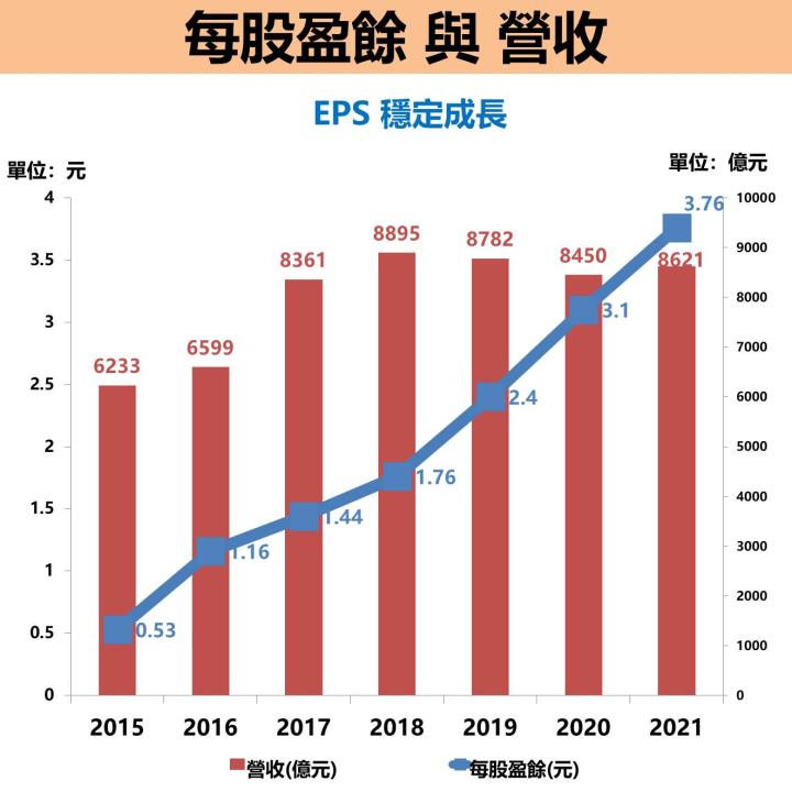 【年度熱門文章－限時免費試閱】殖利率有望超過 8％！緯創(3231) EPS 3.76 元創新高，但要注意有 2 點不良因素...