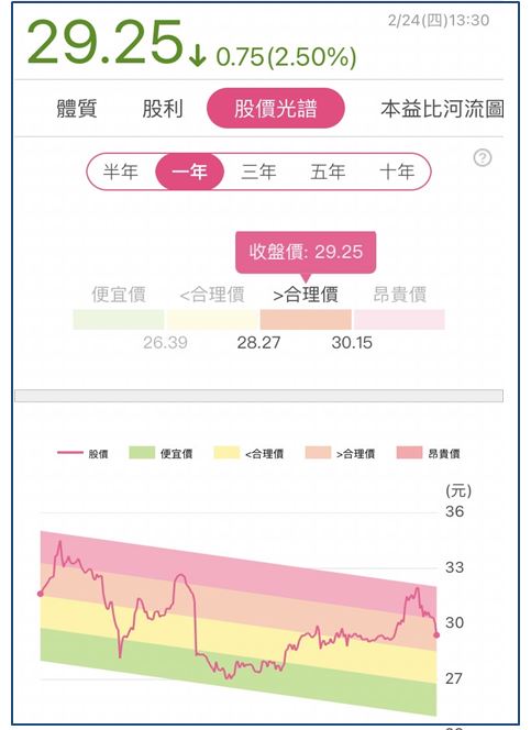 【年度熱門文章－限時免費試閱】殖利率有望超過 8％！緯創(3231) EPS 3.76 元創新高，但要注意有 2 點不良因素...