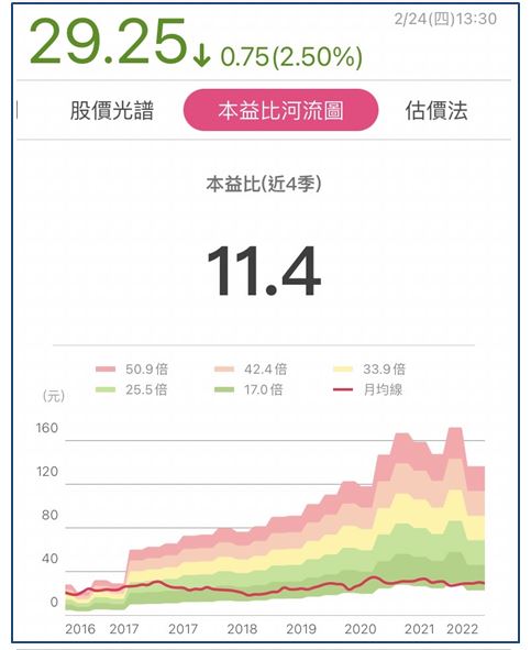 【年度熱門文章－限時免費試閱】殖利率有望超過 8％！緯創(3231) EPS 3.76 元創新高，但要注意有 2 點不良因素...