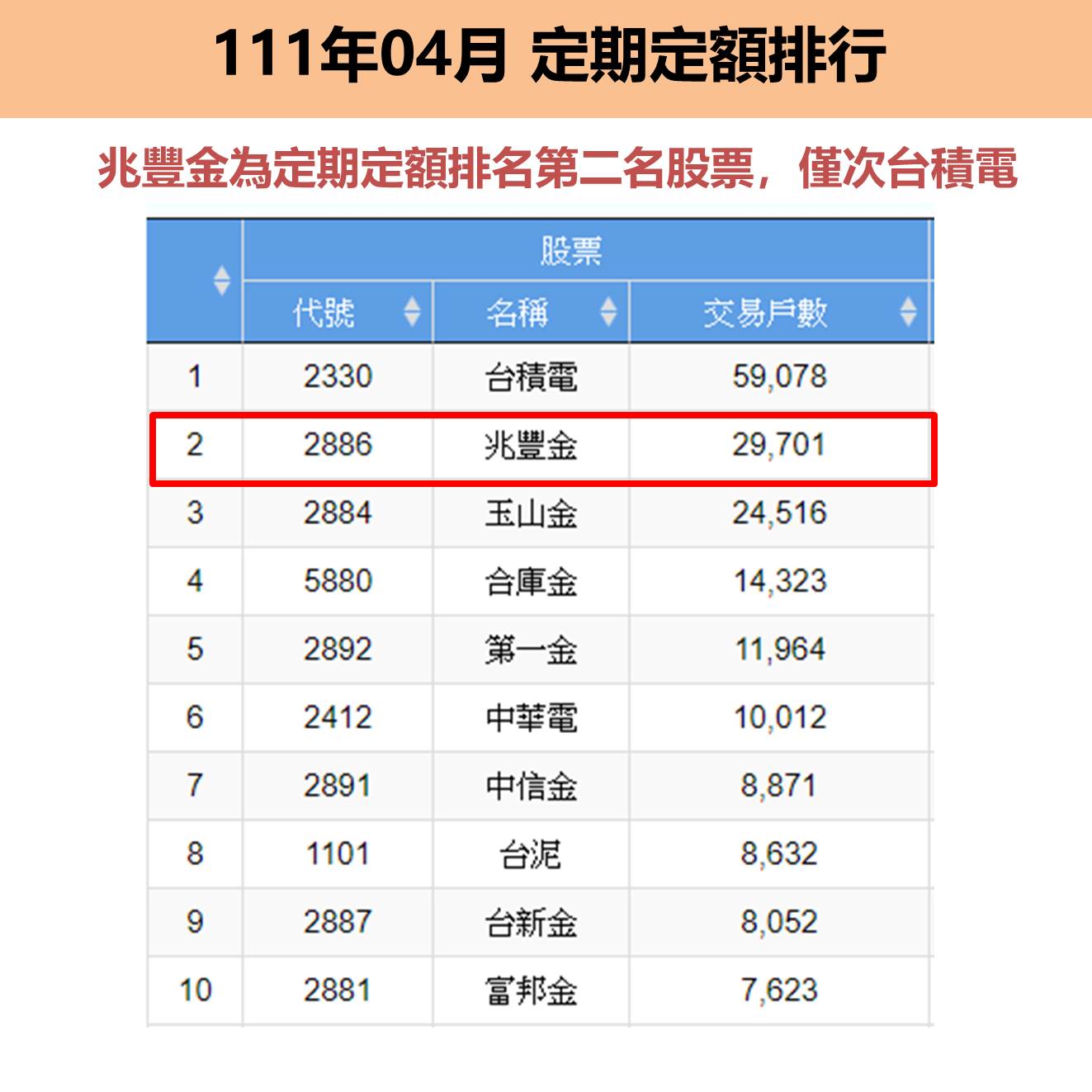 台積電(2330)護國神山屹立不搖，第二季獲利創新高；先進製程需求持續，成為營運動能-小資女艾蜜莉| CMoney投資網誌