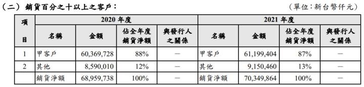 豐泰(9910) 第一季 EPS 成長 26％，海外還有 3 大投資案！現在可以買入嗎...？
