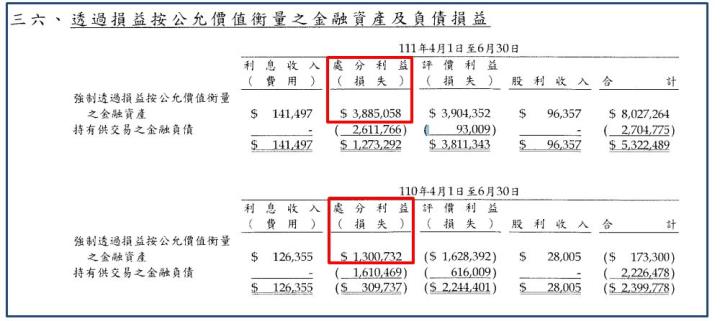 合庫金(5880)受惠升息 利差擴大，然淨利卻因為這 1 原因下降...現在可以買嗎？