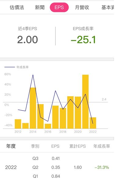 防疫險理賠利空已結束？中信金(2891) EPS 衰退 31.3％，2023 年股利恐減少，還能存股嗎？