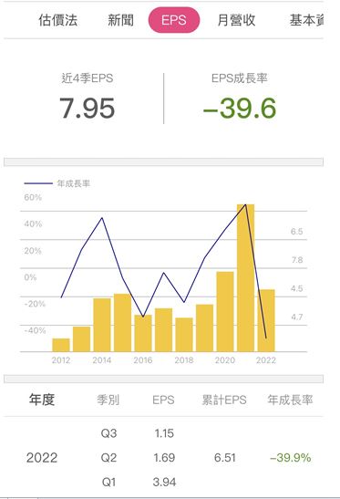 富邦金(2881) 11 月稅後虧損 160 億元，還能持股嗎？2023 年的股利政策是…？