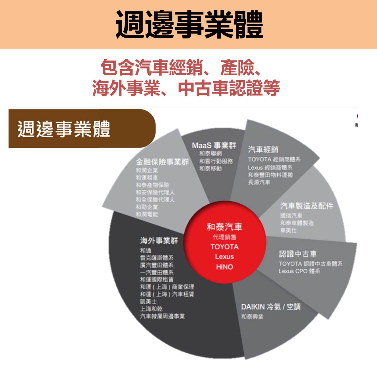 豐田 汽車 股票 代號 (99) 사진