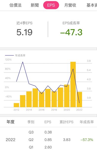 國泰金(2882)2022 年獲利大降 7 成， 2023 年股利政策是...？