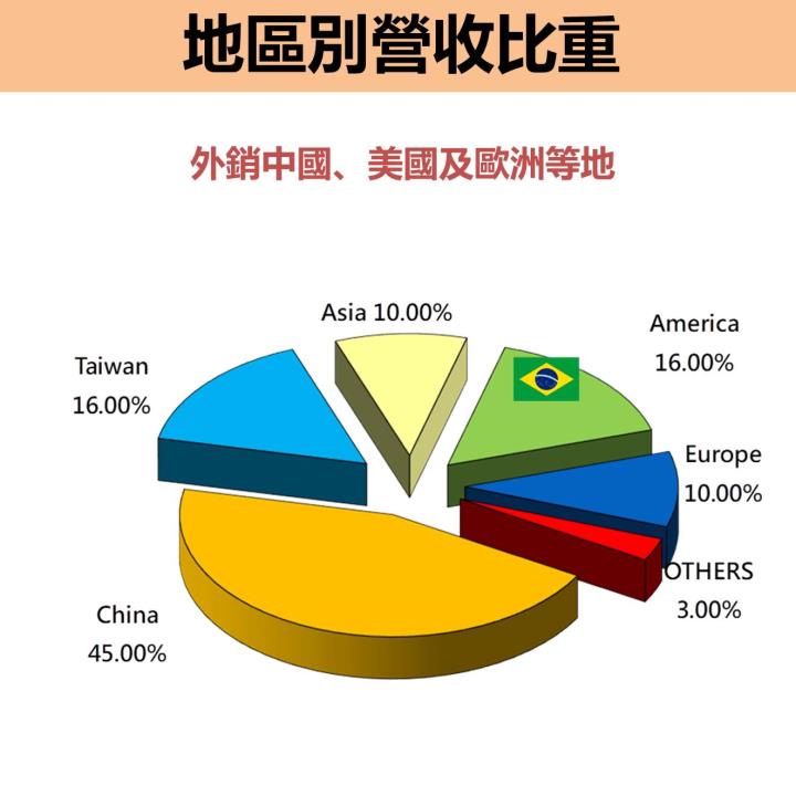 電源線大廠鎰勝(6115)營收下滑，EPS 卻成長 8 成？殖利率 7％ 值得存股嗎？