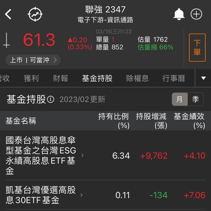 聯強(2347) 現金股利 3.5 元低於預期？原來是「這 1 個」因素導致...