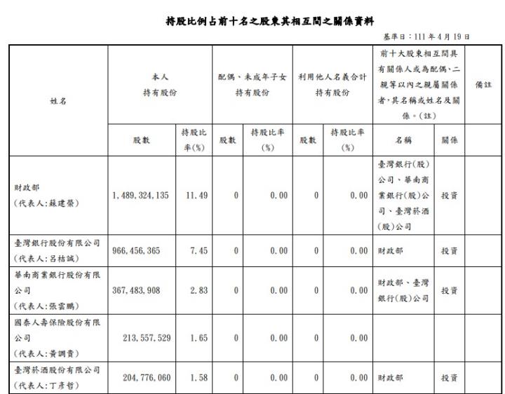第一金(2892)是唯一金控 EPS 正成長！每股「現金股利」預計是...？