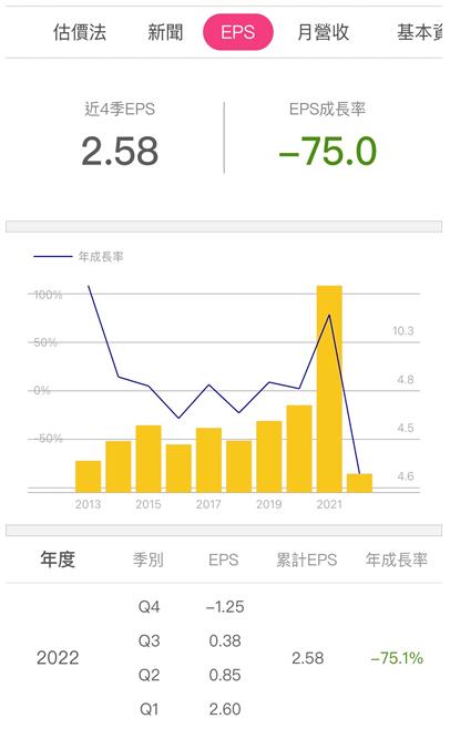 國泰金(2882) 現金股利 0.9 元，成近 10 年新低，還能「存股」嗎？