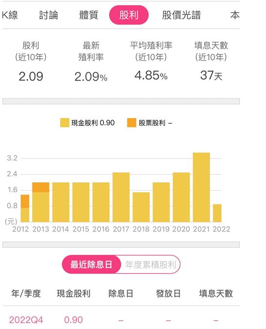 國泰金(2882) 現金股利 0.9 元，成近 10 年新低，還能「存股」嗎？